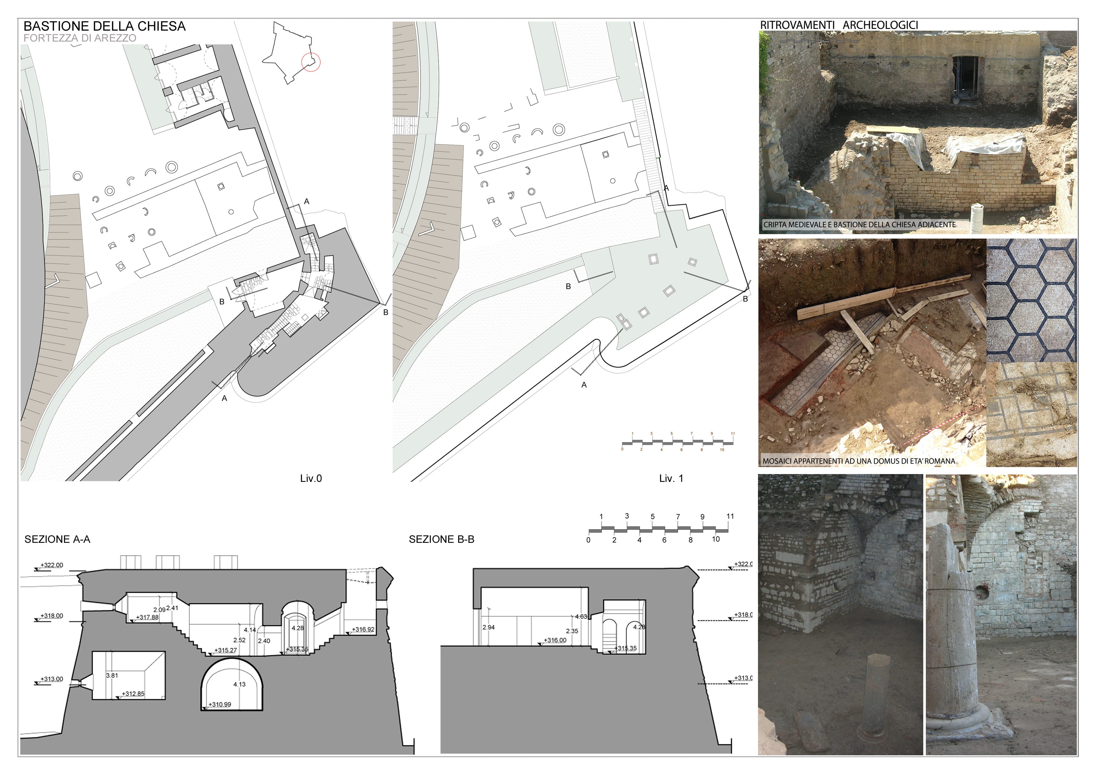 Fortezza Medicea