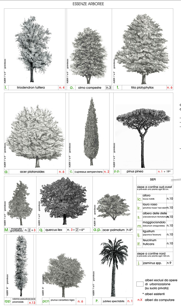 Complesso e parco urbano “Frati Bigi”