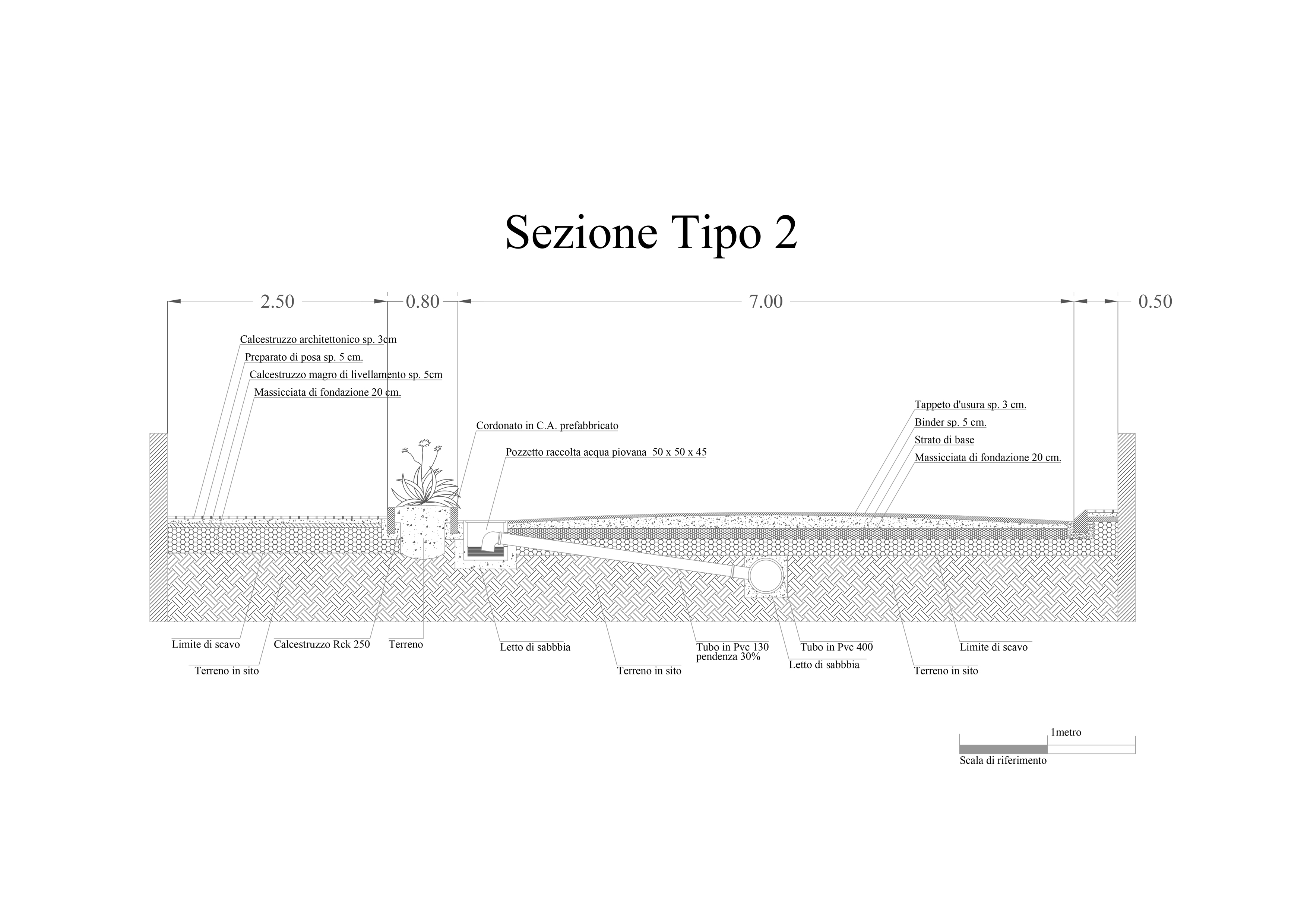 Pista Ciclopedonale