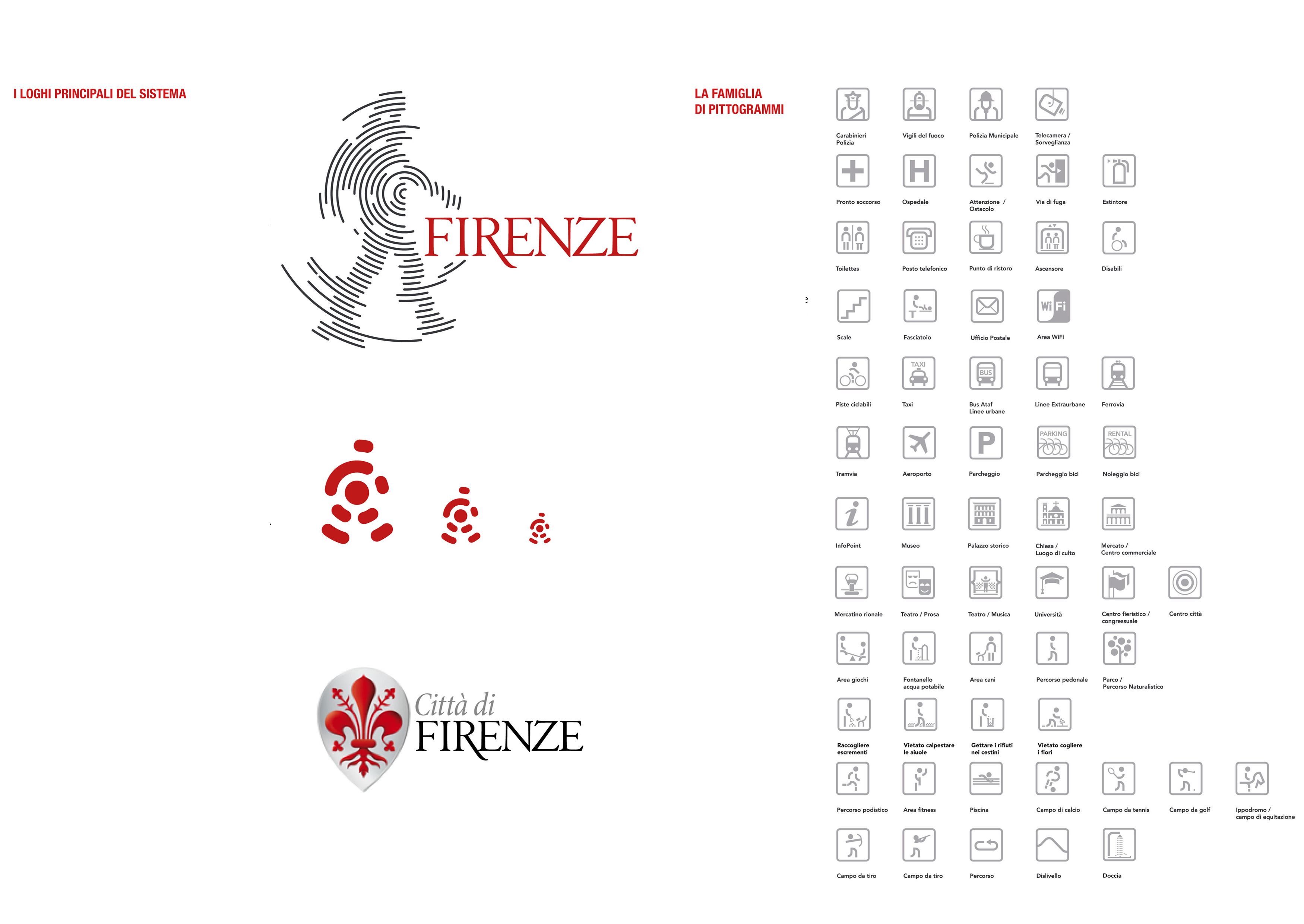 “Camminare a Firenze”